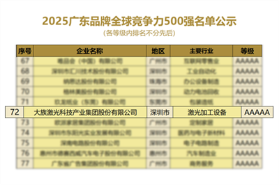 大族激光荣膺“广东品牌全球竞争力TOP500”，以科技硬实力彰显中国智造全球影响力